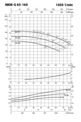 NKM5027_teljesitmenygorbe