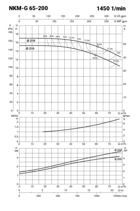 NKM5029_teljesitmenygorbe