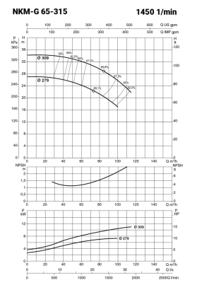 NKM5032_teljesitmenygorbe