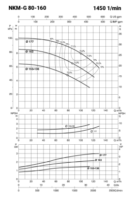 NKM5035_teljesitmenygorbe