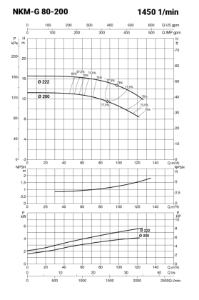NKM5037_teljesitmenygorbe