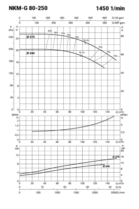 NKM5039_teljesitmenygorbe