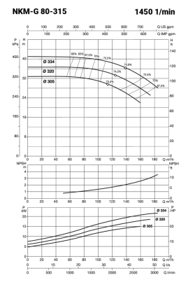 NKM5041_teljesitmenygorbe