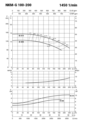 NKM5043_teljesitmenygorbe