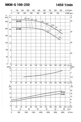 NKM5045_teljesitmenygorbe