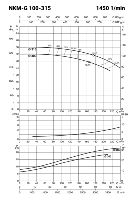 NKM5048_teljesitmenygorbe