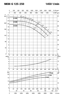 NKM5050_teljesitmenygorbe